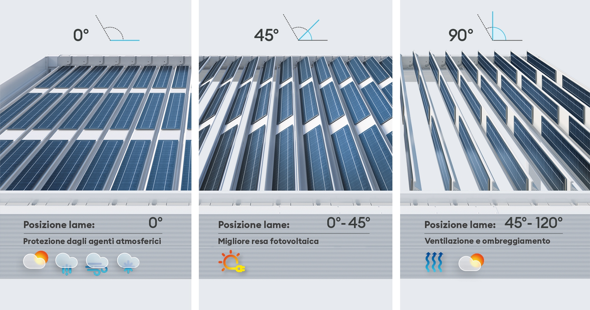 energy pergola gibus