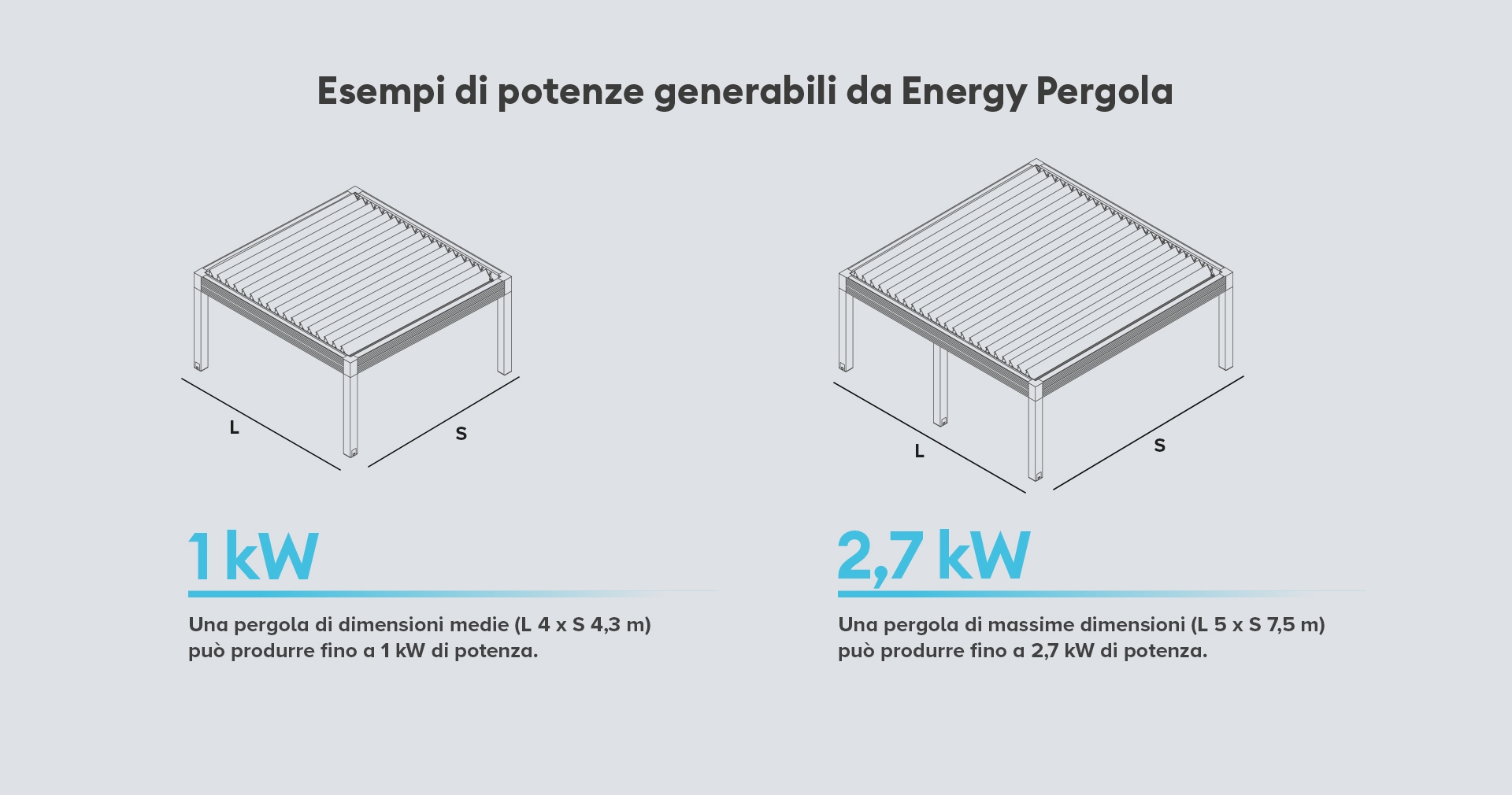 energy pergola gibus